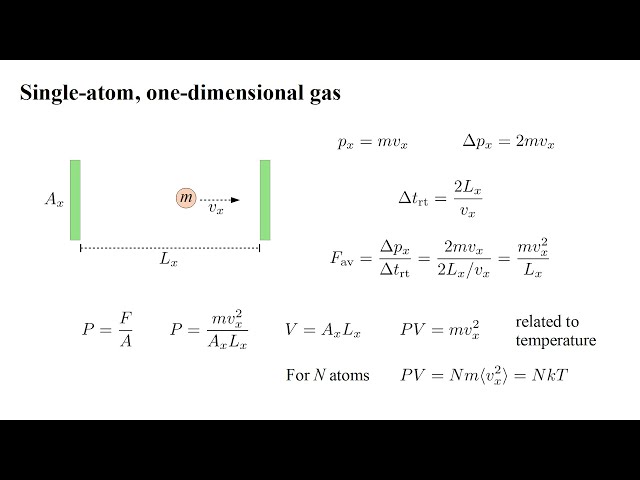 Thermodynamics 2a - Ideal Gases I