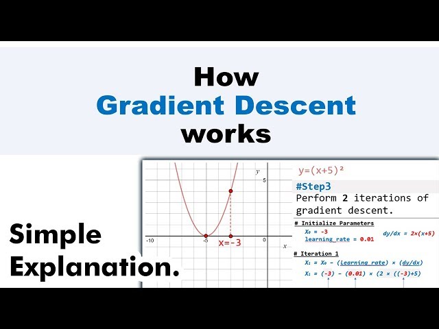 How Gradient Descent Works. Simple Explanation