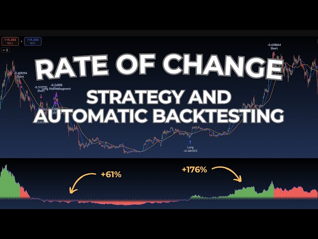 This ROC Strategy Predicted the 2022 Crash (4000% Backtest!)