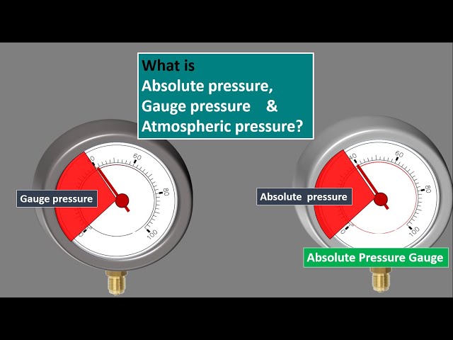 Absolute pressure, Gauge pressure, Atmospheric pressure Explained. Absolute pressure Gauge. English