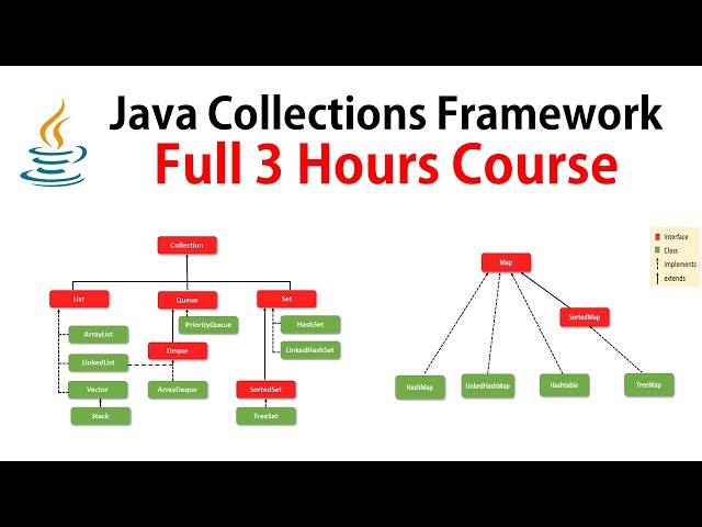 Java Collections Framework | Full Course ✅ @RameshFadatare