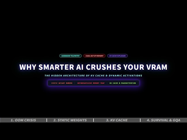 Why Smarter AI Crushes Your GPU VRAM: Weights, Activations & The KV Cache Trap