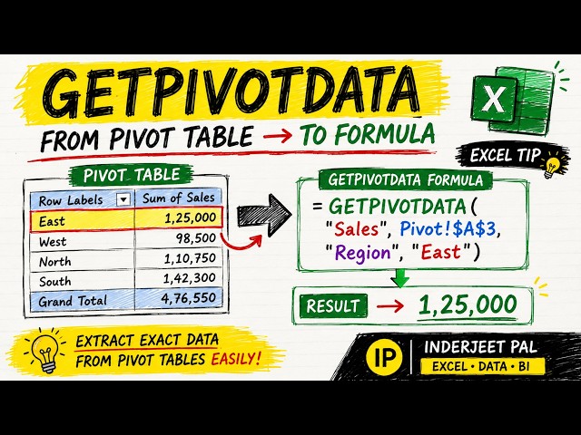 GETPIVOTDATA in Excel: The Easy Way to Get Data from Pivot Tables