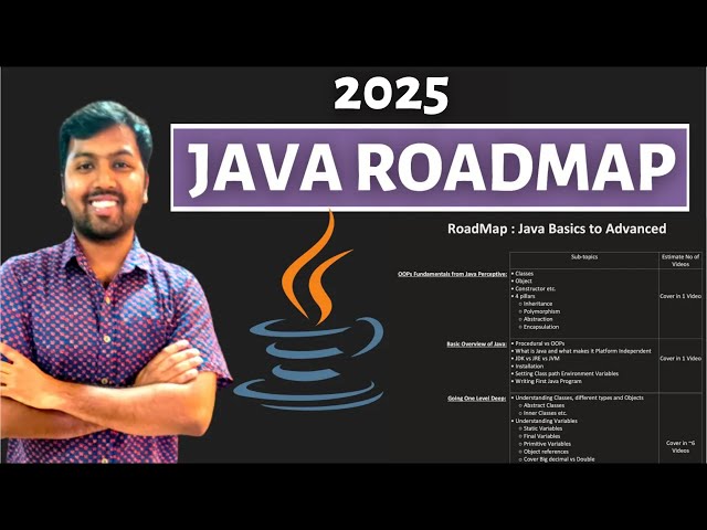 Ultimate Java Basics to Advanced Roadmap | Java Course Roadmap for Beginners | Java learning Roadmap