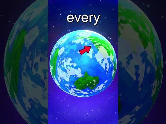 Is It Possible To Actually Fly?