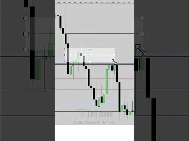 ⭐ ICT Patchwork Inside a Fair Value Gap #ictconcepts #icttrading #forex