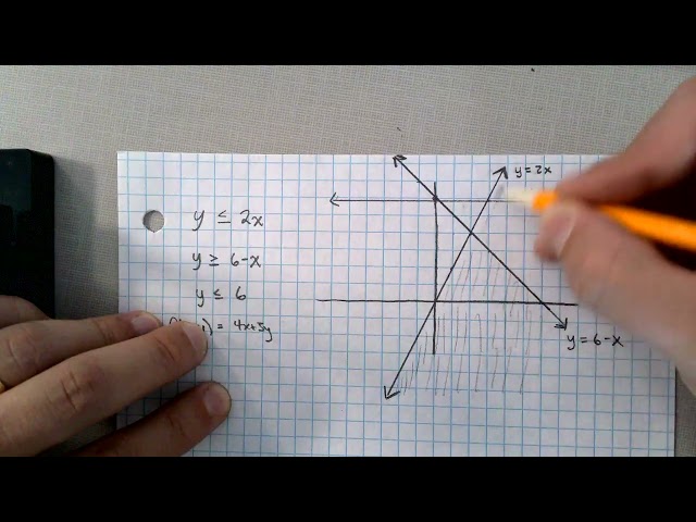 Linear Programming and Optimization