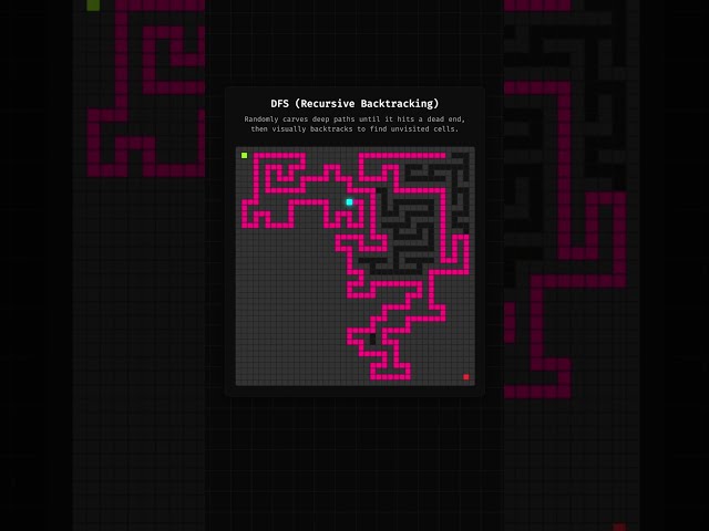 DFS for Maze Generation