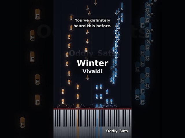 Winter - Vivaldi | Piano Cover #shorts