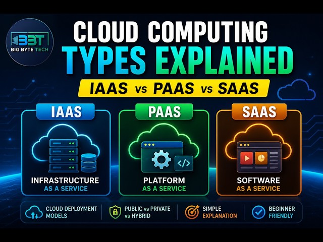 Cloud Computing Types Explained | IaaS vs PaaS vs SaaS (Beginner Friendly)