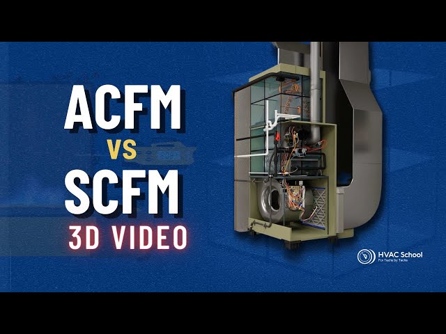 ACFM vs SCFM 3D