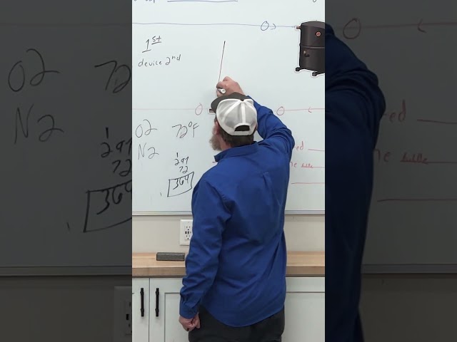 Copeland Mobile App: The Fastest Way to Check Compressor Discharge Line Issues