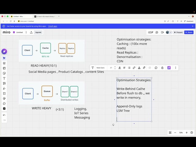 Read vs Write Heavy Systems