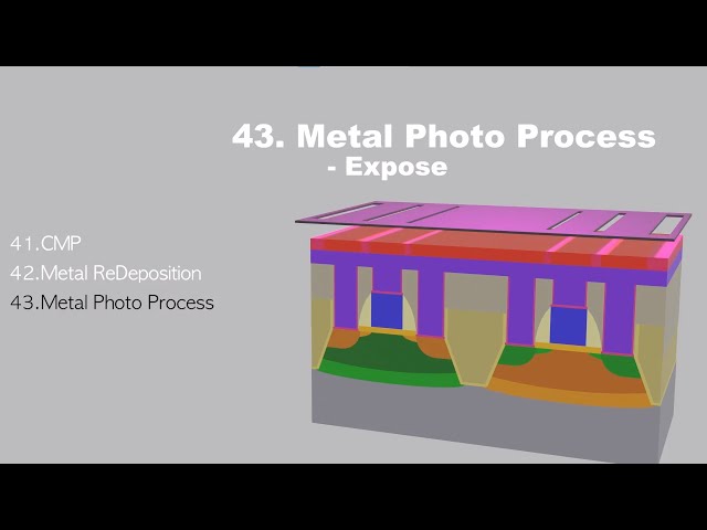 CMOS process flow