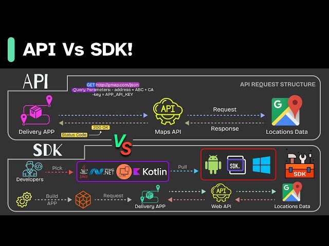 API Vs SDK! What's the difference?