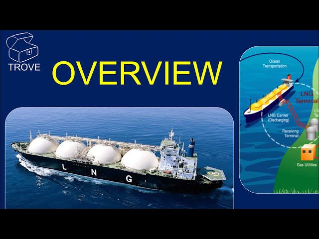 How the LNG Industry Works? - An Overview of Liquefied Natural Gas