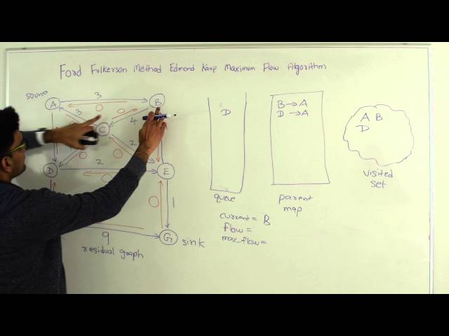 Ford Fulkerson Algorithm Edmonds Karp Algorithm For Max Flow