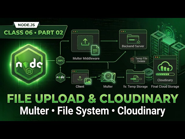 Node JS Complete Course | Class 06 - Part 02 | Multer, File Upload & Cloudinary
