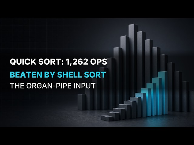 Organ Pipe: the Input That Dethrones Quick Sort — Shell Sort Wins in 772 Ops
