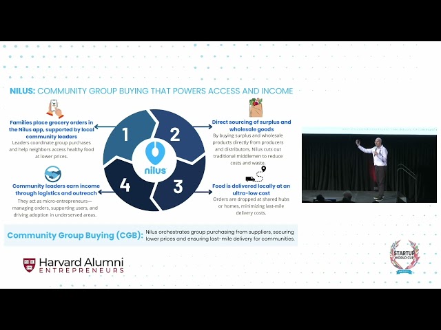 Nilus - Ady Beitler - Harvard Alumni Entrepreneurs (HAE) Startup World Cup