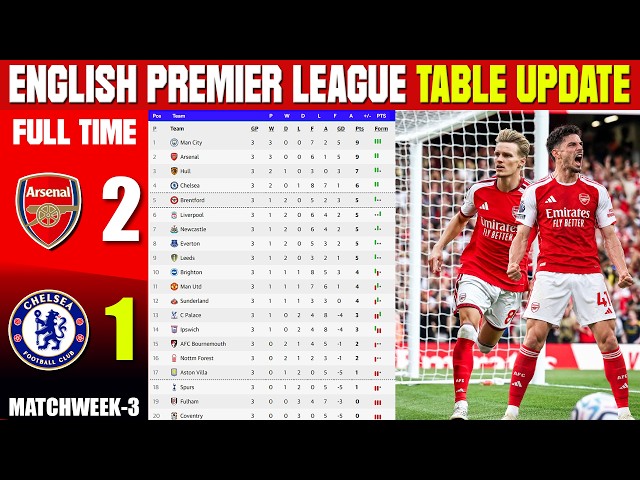 ENGLISH PREMIER LEAGUE TABLE UPDATED TODAY | PREMIER LEAGUE TABLE & STANDING 2026/27, MATCHWEEK 3