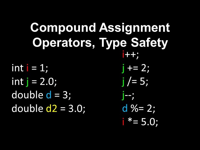 Compound Assignment Operators & Type Safety Explained | Computer Science Basics (Java/Python)