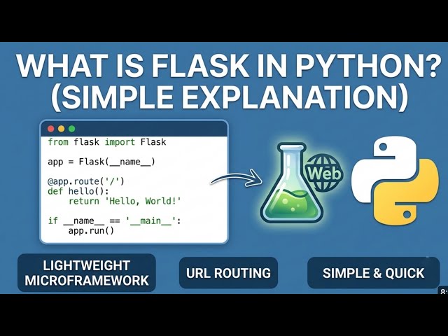 What is flask | A basic introduction  of flask | artificial intelligence | python programming