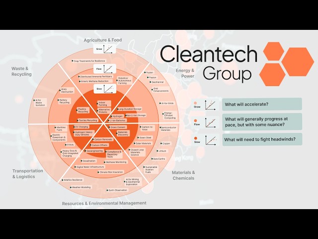 Why Cleantech Will Get More Competitive in 2026