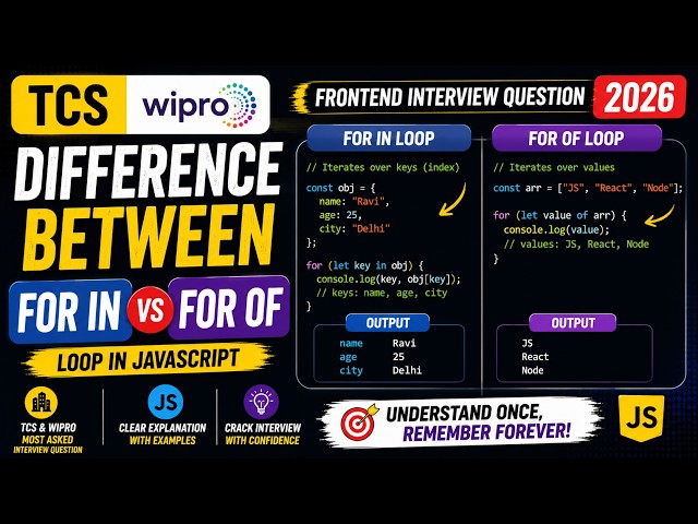 JavaScript loops | for in, for of | array & object. | JavaScript Interview questions: TCS Wipro 2026