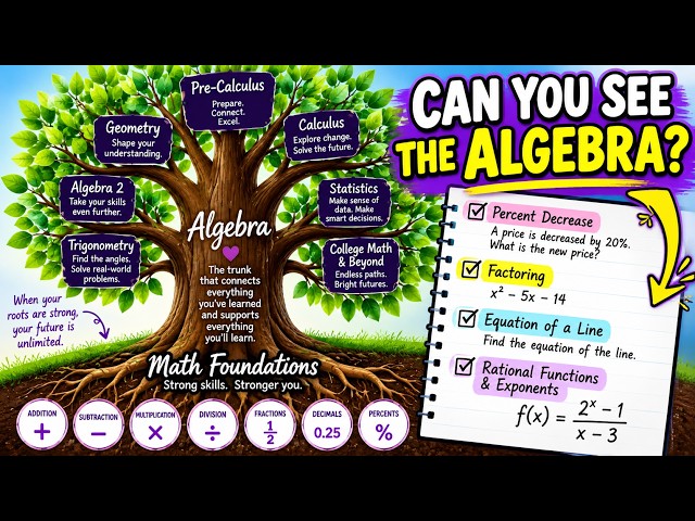 This Looks Like Precalculus… But It’s Really Algebra! | Math Lessons