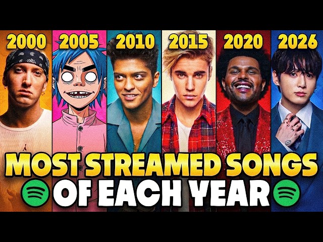 Top 5 Most Streamed Songs of Each Year (2000 - 2026)