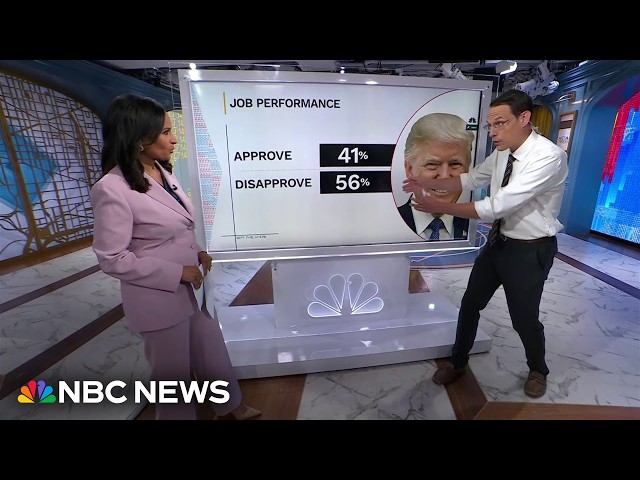 Kornacki: 43% of voters want midterm vote to ‘signal opposition to Trump’
