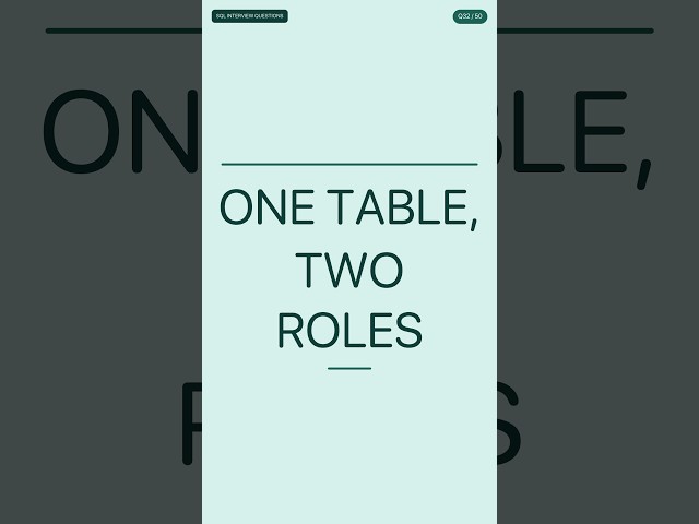 Get Each Employee's Manager Name From One Table | SQL Interview Questions