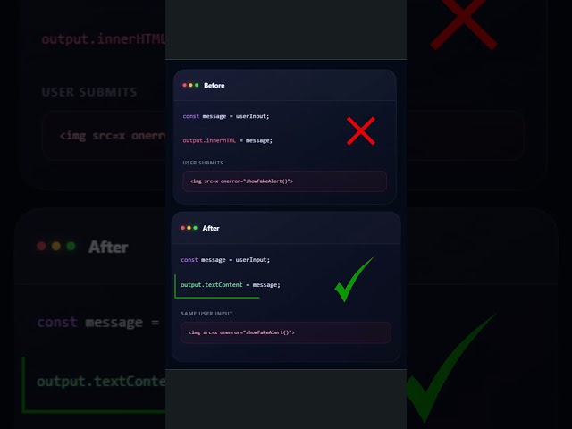 Why you should never use innerHTML #js #programming #tips
