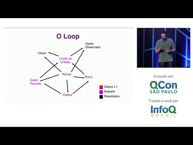 Data Science em uma instituição financeira moderna - Sandor Caetano