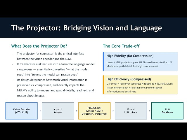 Multimodal Large Language Models and Vision Language Models. MLLM