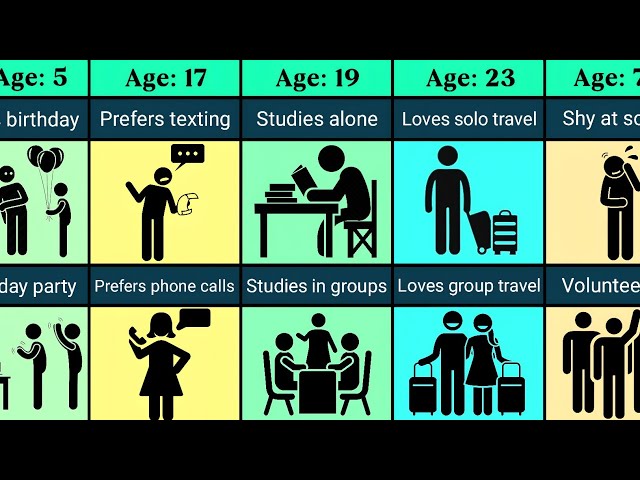 Introvert vs Extrovert Life Timeline | Age 1 to 60