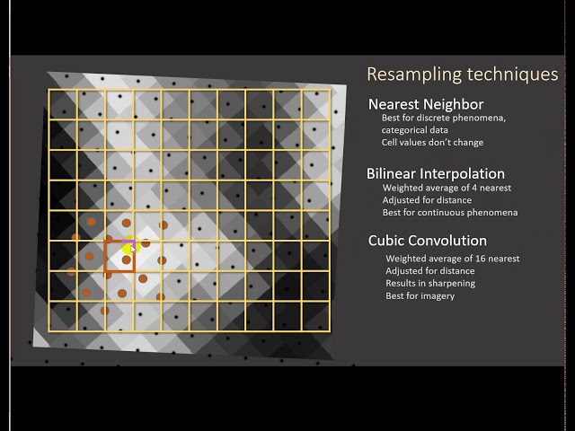 Resampling techniques