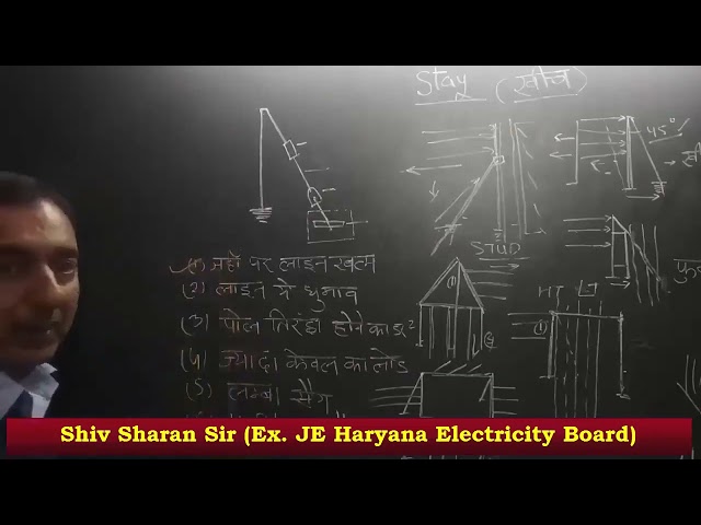 Stay set for pole kya hai   What is stay set   stay set parts name   eduz Online Pathshala
