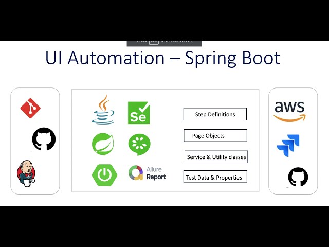 UI Automation SpringBoot | Java | Selenium