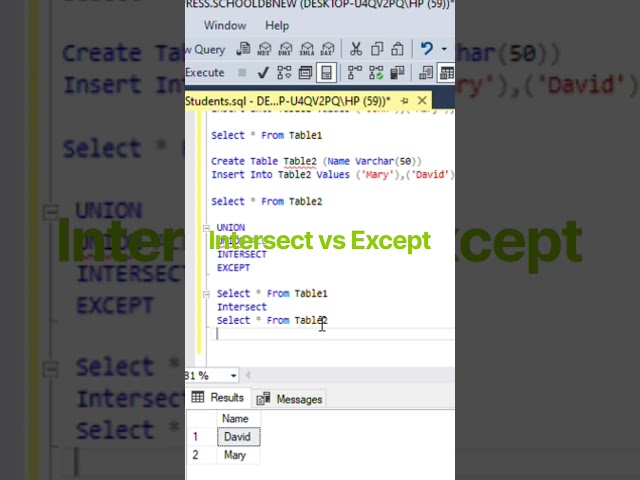 Intersect vs Except Set Operators in SQL Server