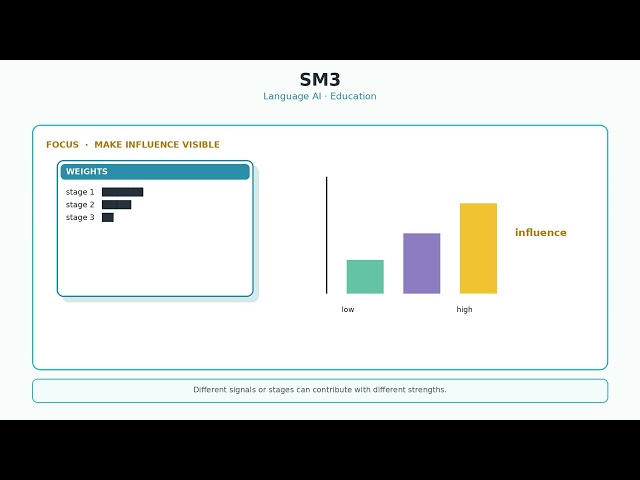 SM3 Algorithm