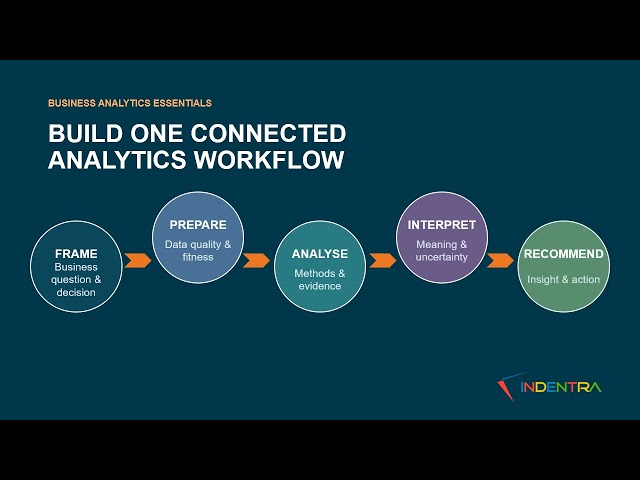Business Analytics Essentials | Turn Data into Insight and Better Decisions
