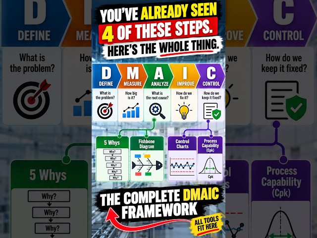 You've Already Seen 4 of These Steps. Here's the Whole Thing.