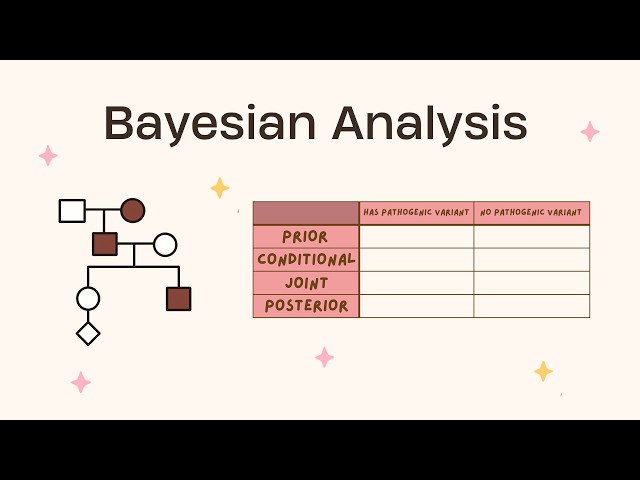 Bayesian Analysis of Genetic Risk