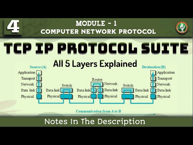 4 TCP IP PROTOCOL SUITE - Layered Architecture Explained | Module 1 7th Sem CNP ECE VTU