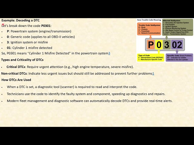 Diagnostic Trouble Codes DTCs Detailed Explanation and Nomenclature #DiagnosticTroubleCodes #DTC