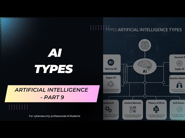Types of AI Used in Cybersecurity | Explained Simply