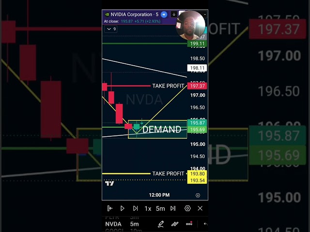 How to cut your losses- 25% Loss on Nvidia Stock #optionstrading #NVDA