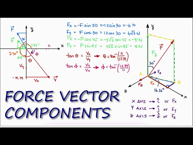 Force Vectors and VECTOR COMPONENTS in 11 Minutes! - STATICS